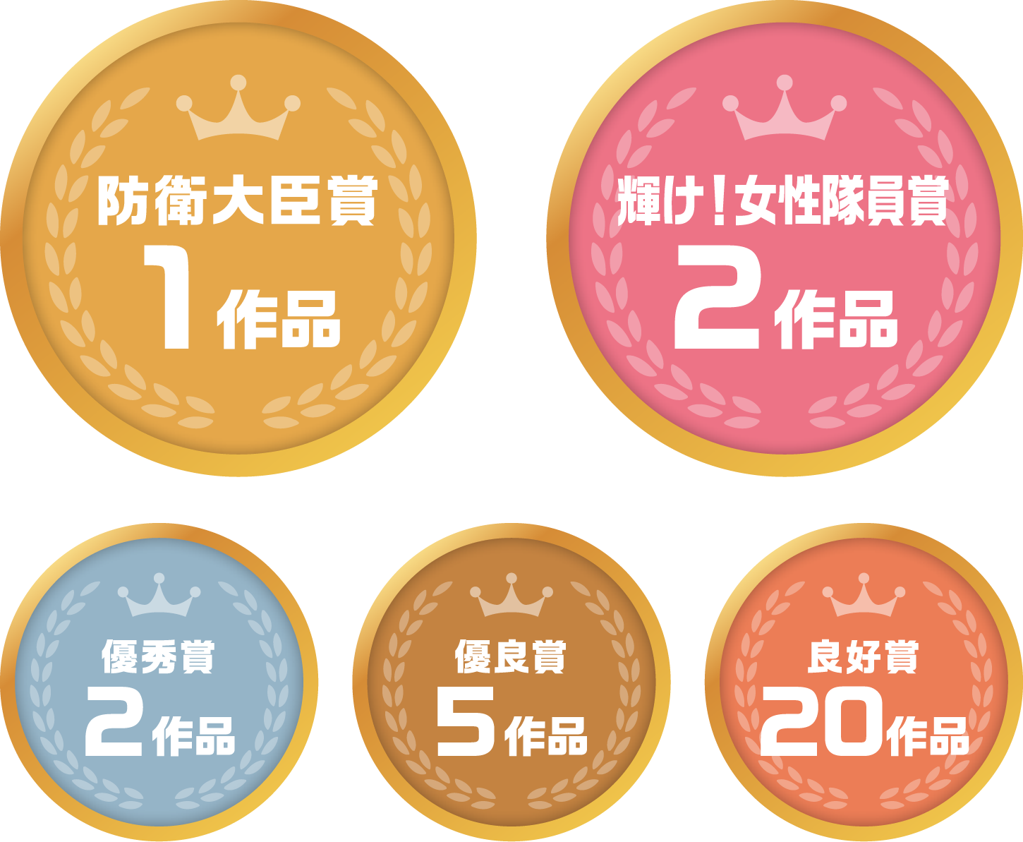 防衛大臣賞 1名様 / 輝け！女性隊員賞 2名様 / 優秀賞 2名様 / 優良賞 5名様 / 良好賞 20名様